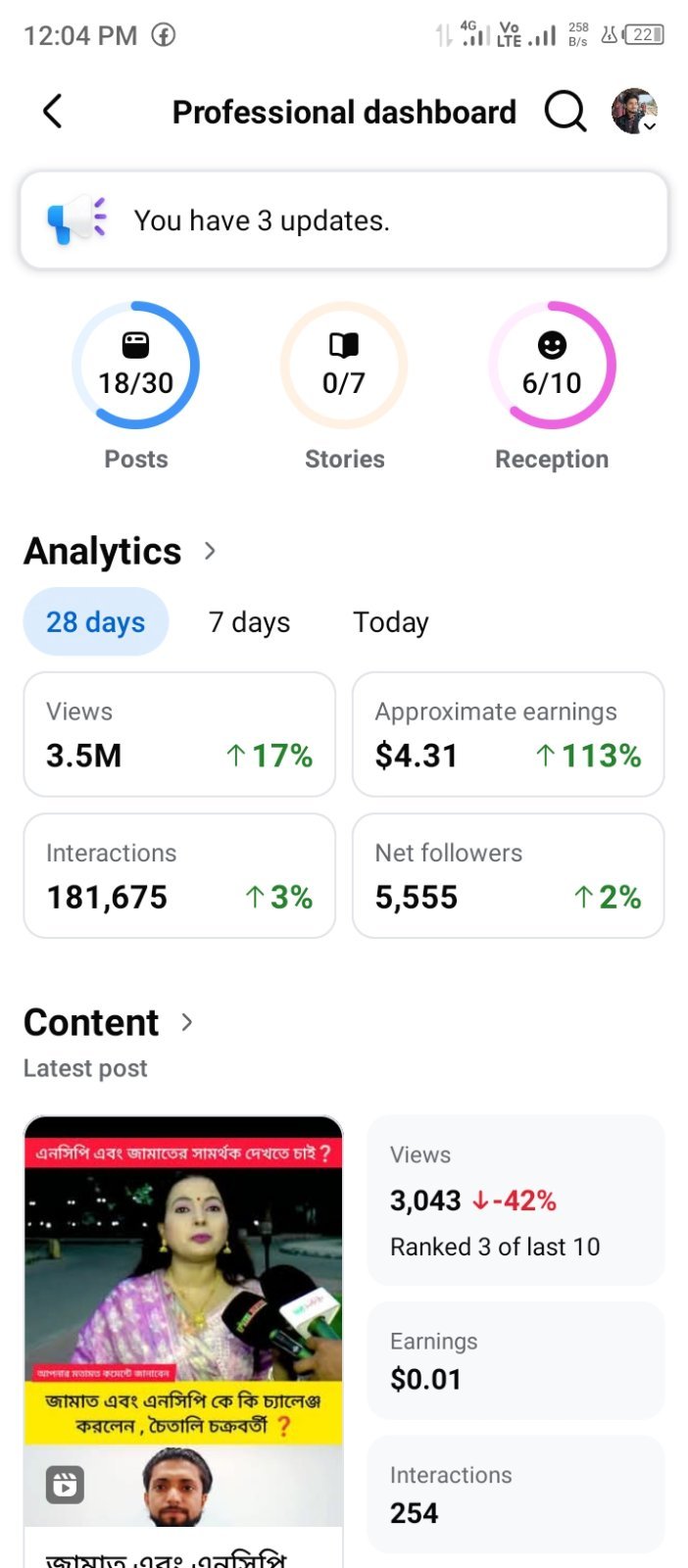 19K facebook followers পেজ সেল হবে content monetization চালু আছে এবং 6 dollar আছ