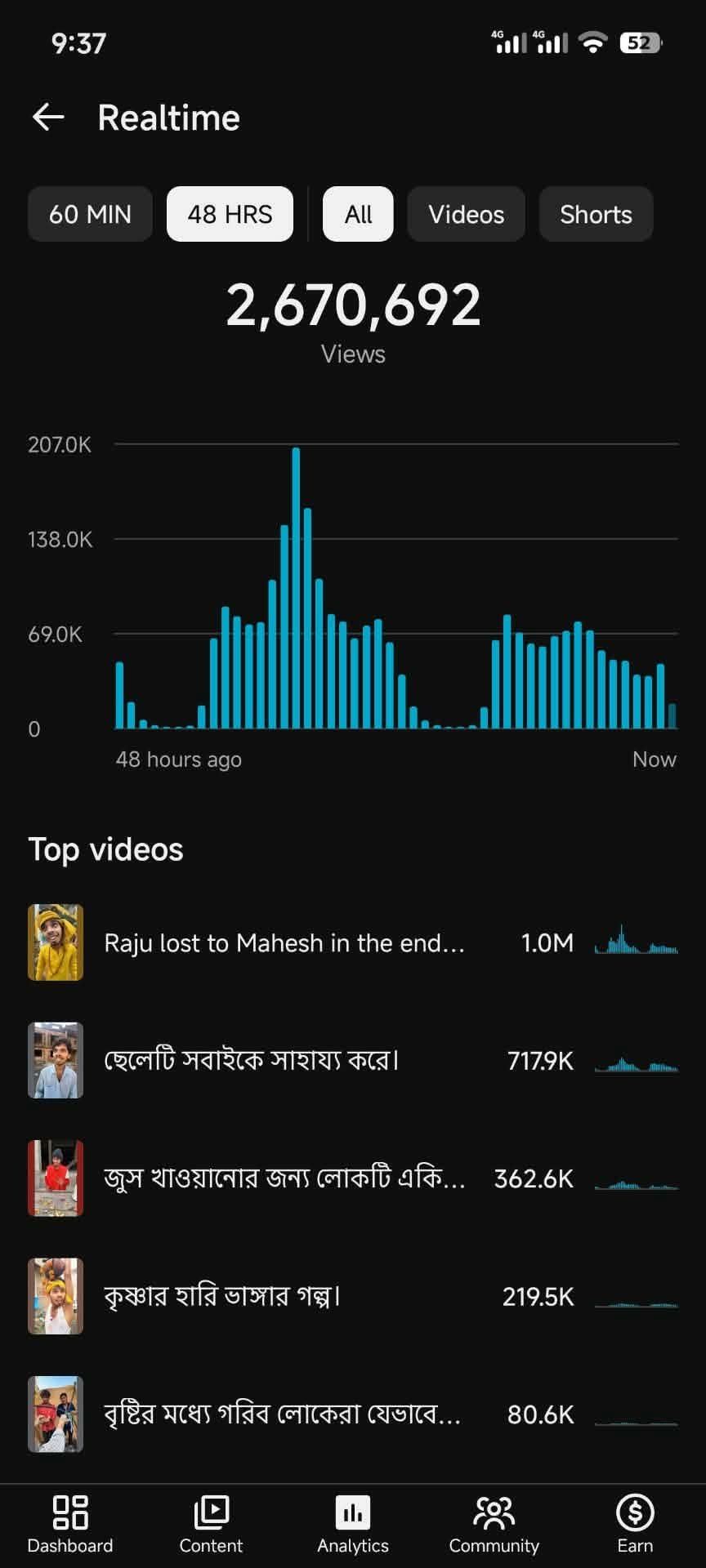 210k+ sub channel sell hoba