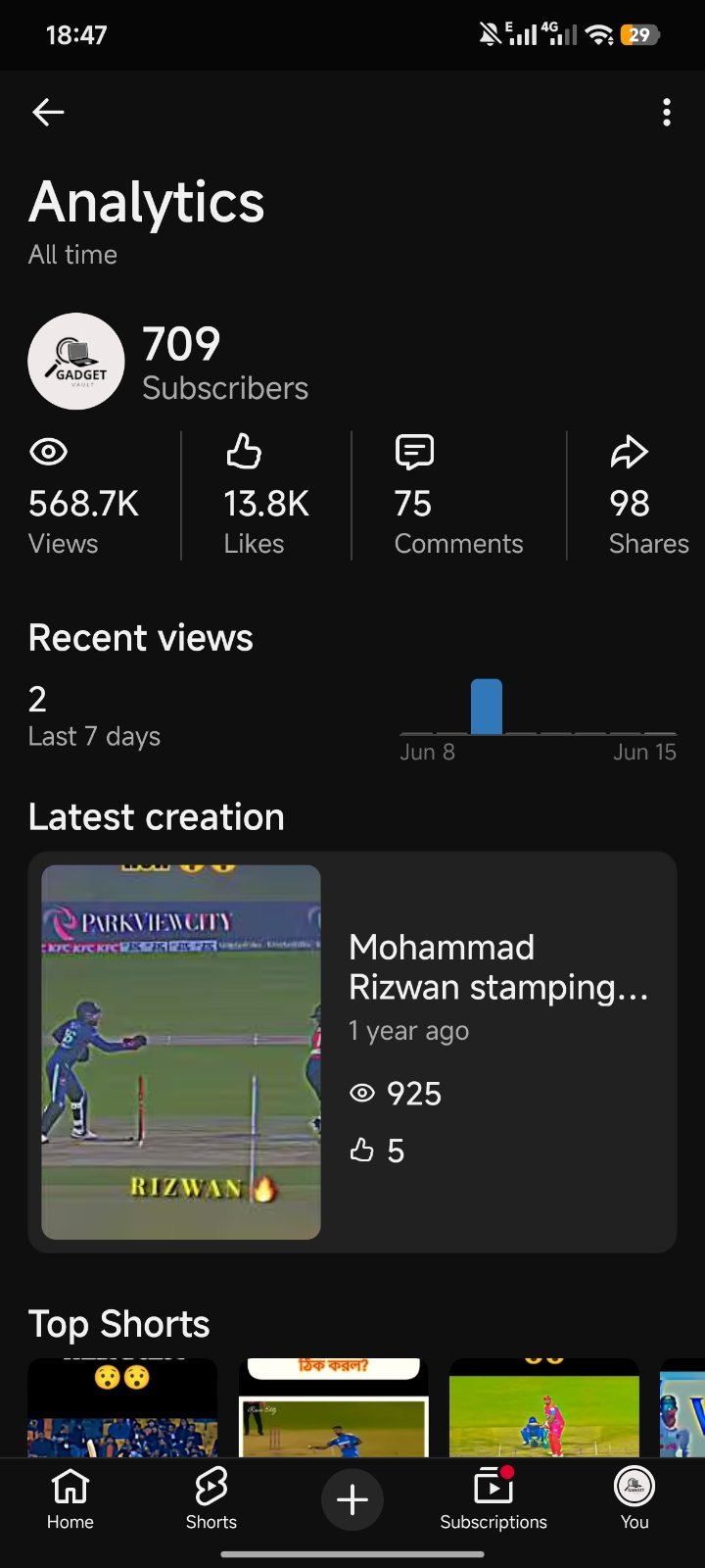 568.7k views