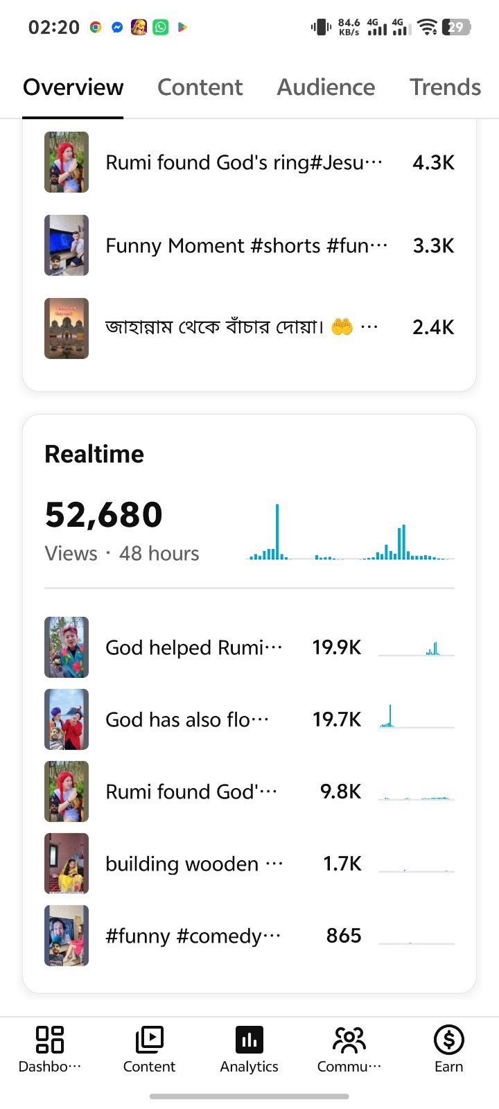 ভাইরাল চ্যানেল সেল