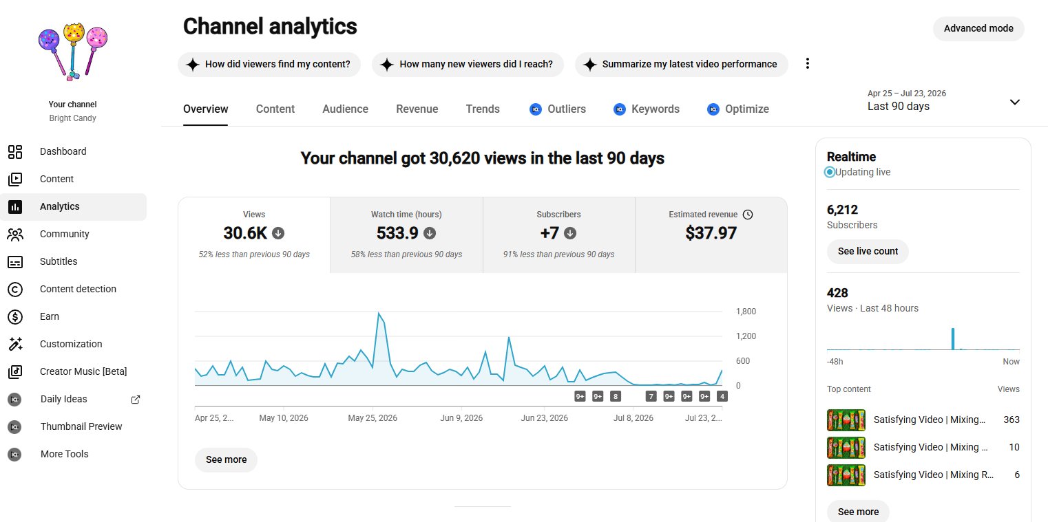 6200 Subscriber YouTube channel Fully Fresh Monetized ON