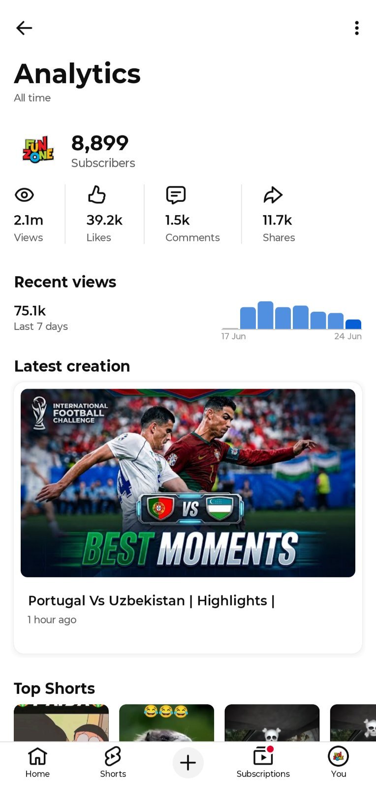 8.9k Subscribers. Monitized Full fresh channel