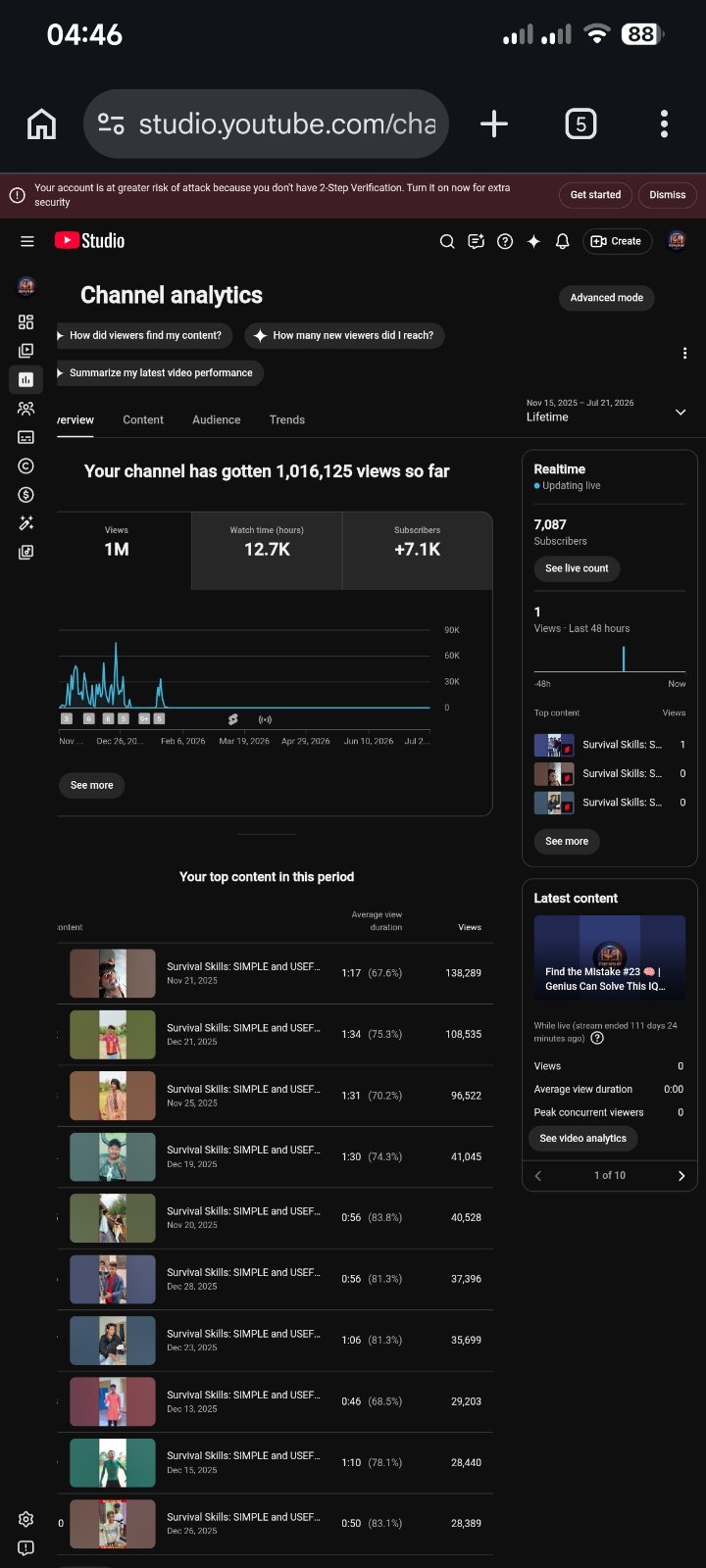 7.8k sub channel for sale