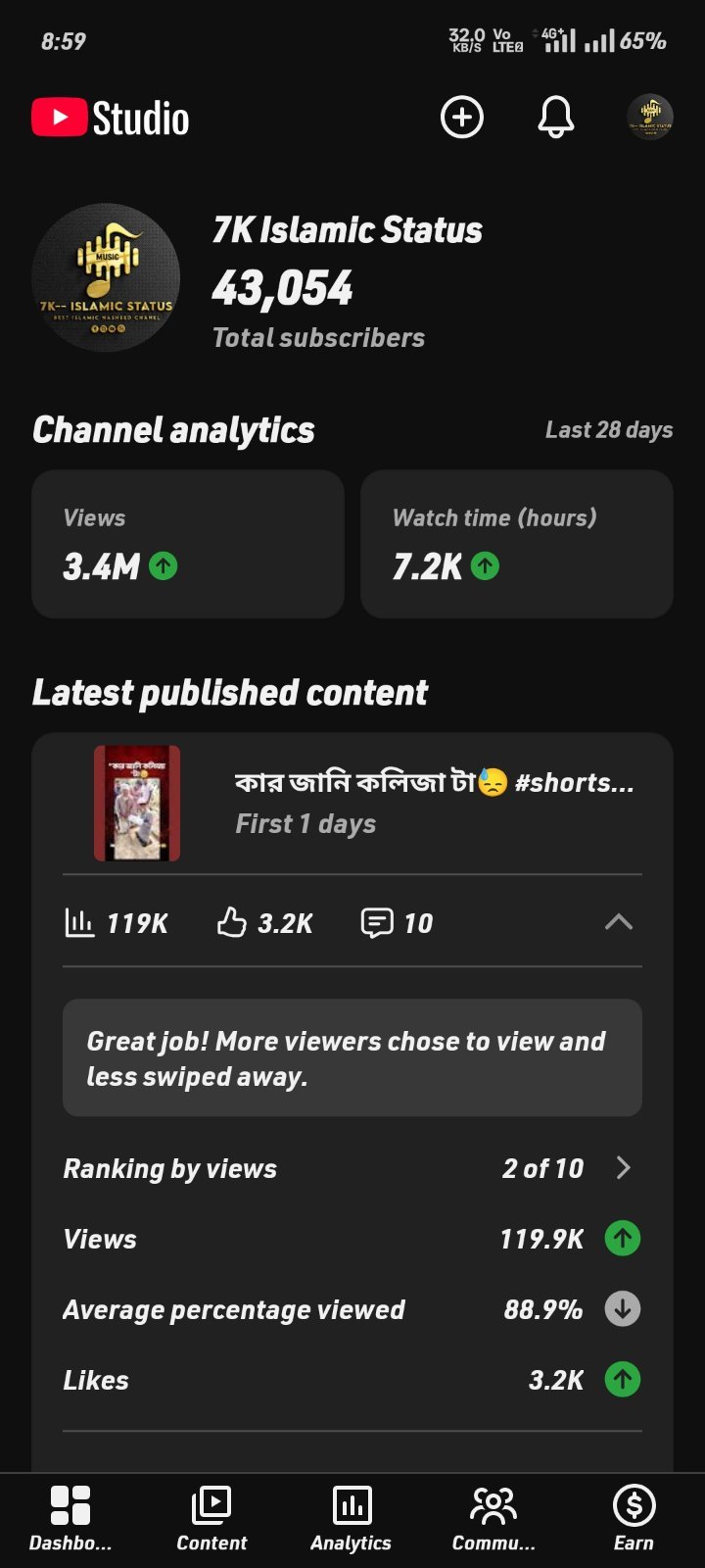 চ্যানেলটা রানিং এ আছে এখন কিছুদিন কাজ করলে মনিটাইজেশন চলে আসবে