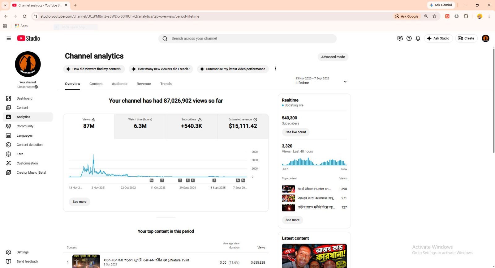 Ghost Hunter @GhostHunterWorld – 540K+ Subscribers | 492 Videos | FULL Monetized