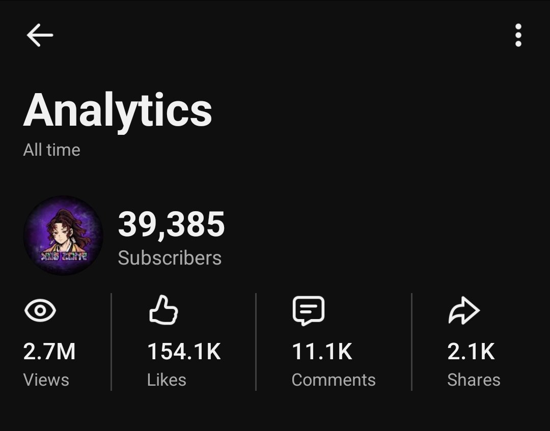 39K YouTube Channel sell