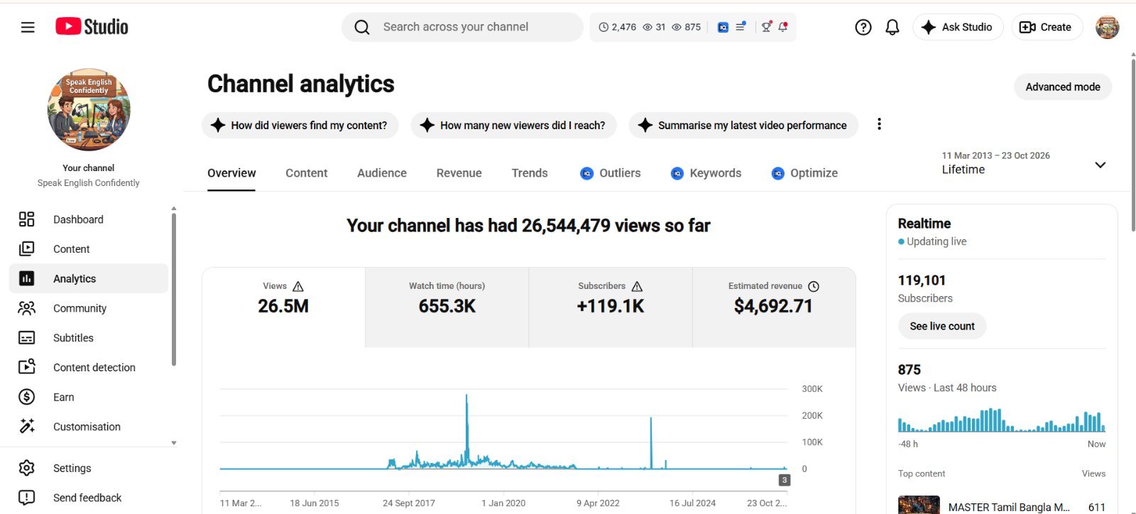 119k subscribers account