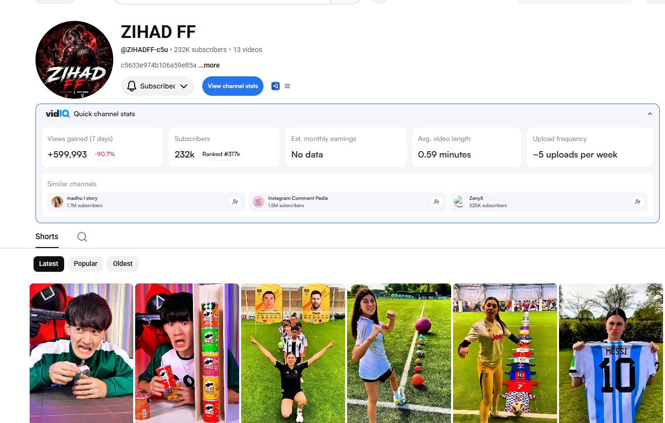 232k Subscriber Non monetize Fresh channel