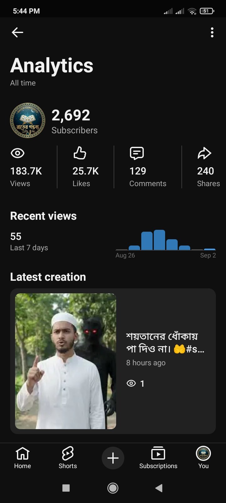 YouTube channel subscriber 2692