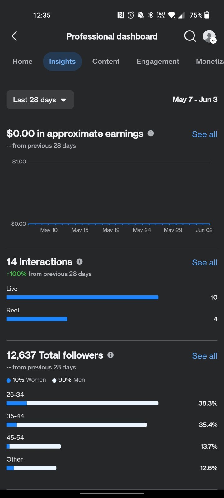 Monetization Enabled 12K FB Page For Sale | InfiniteEarth
