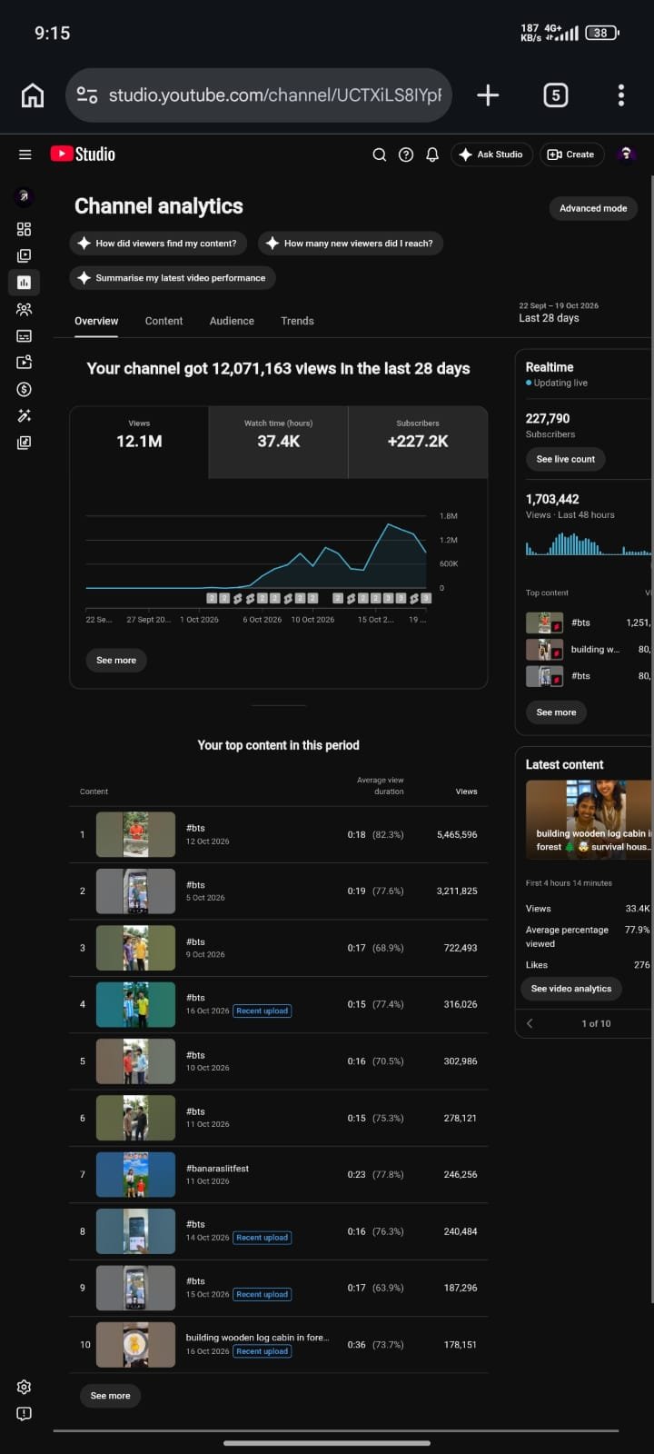 227 k sub youtube channel bikri hobe