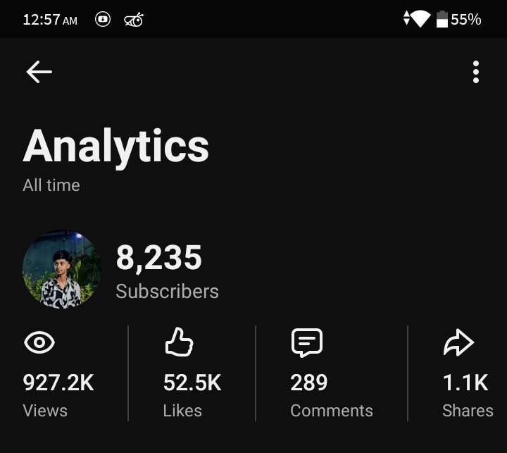 8.23K Subscribers YouTube Channel For Sale | Non-Monetized | 0 Strike