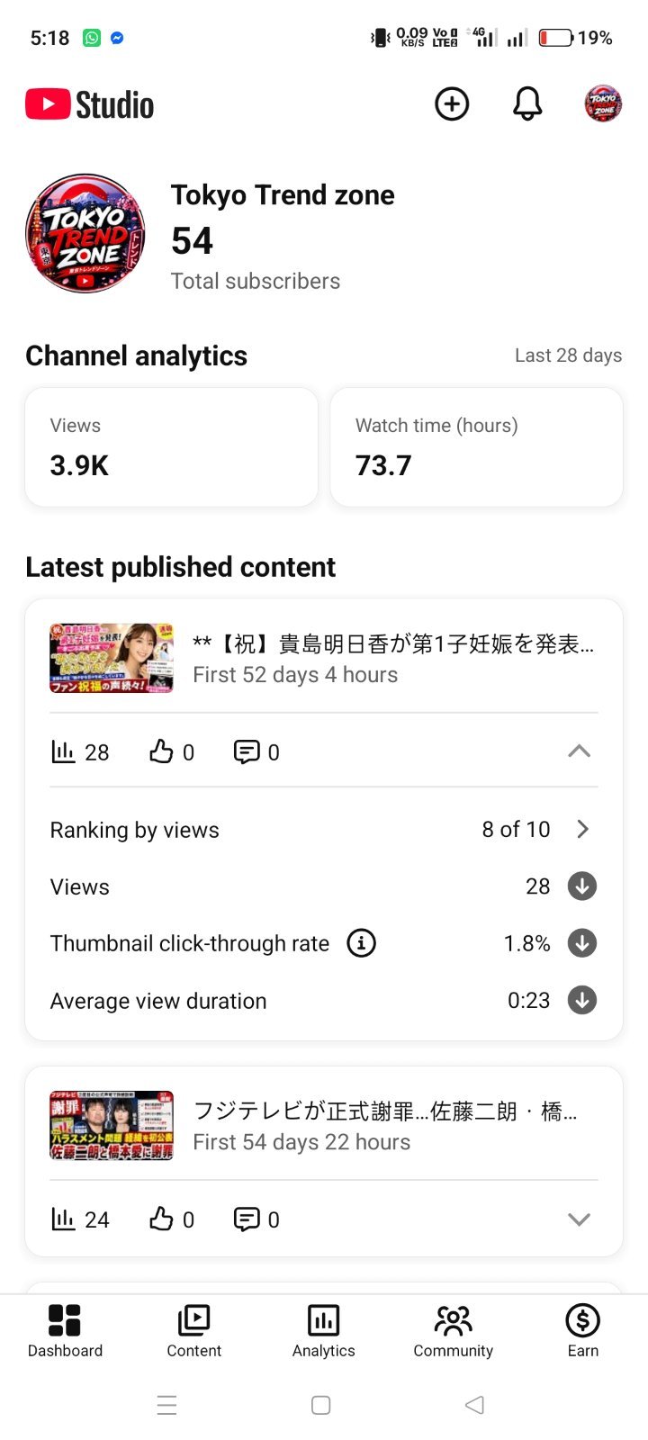 Youtube japanese is for sell