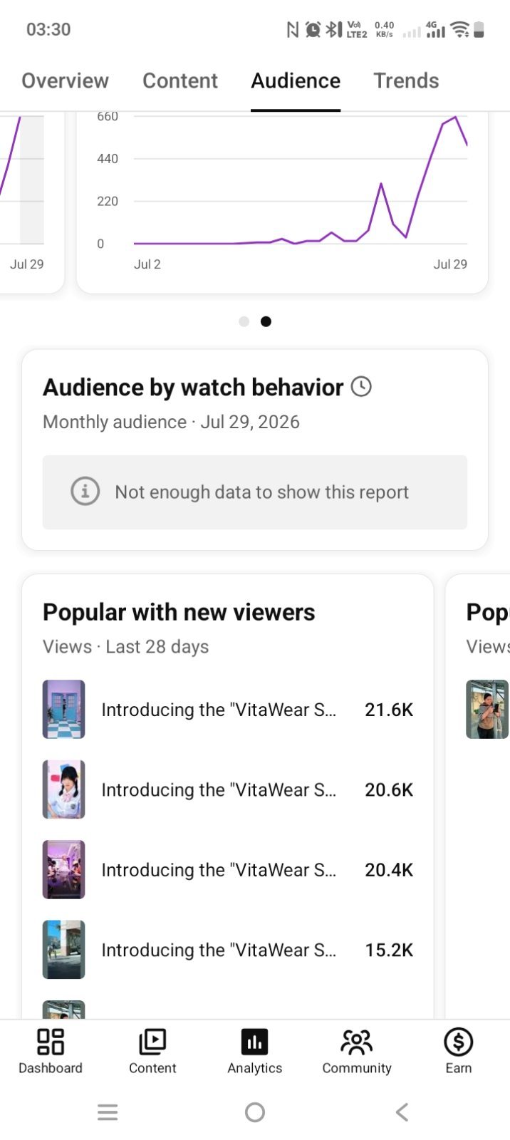 New channel video upload dila viral