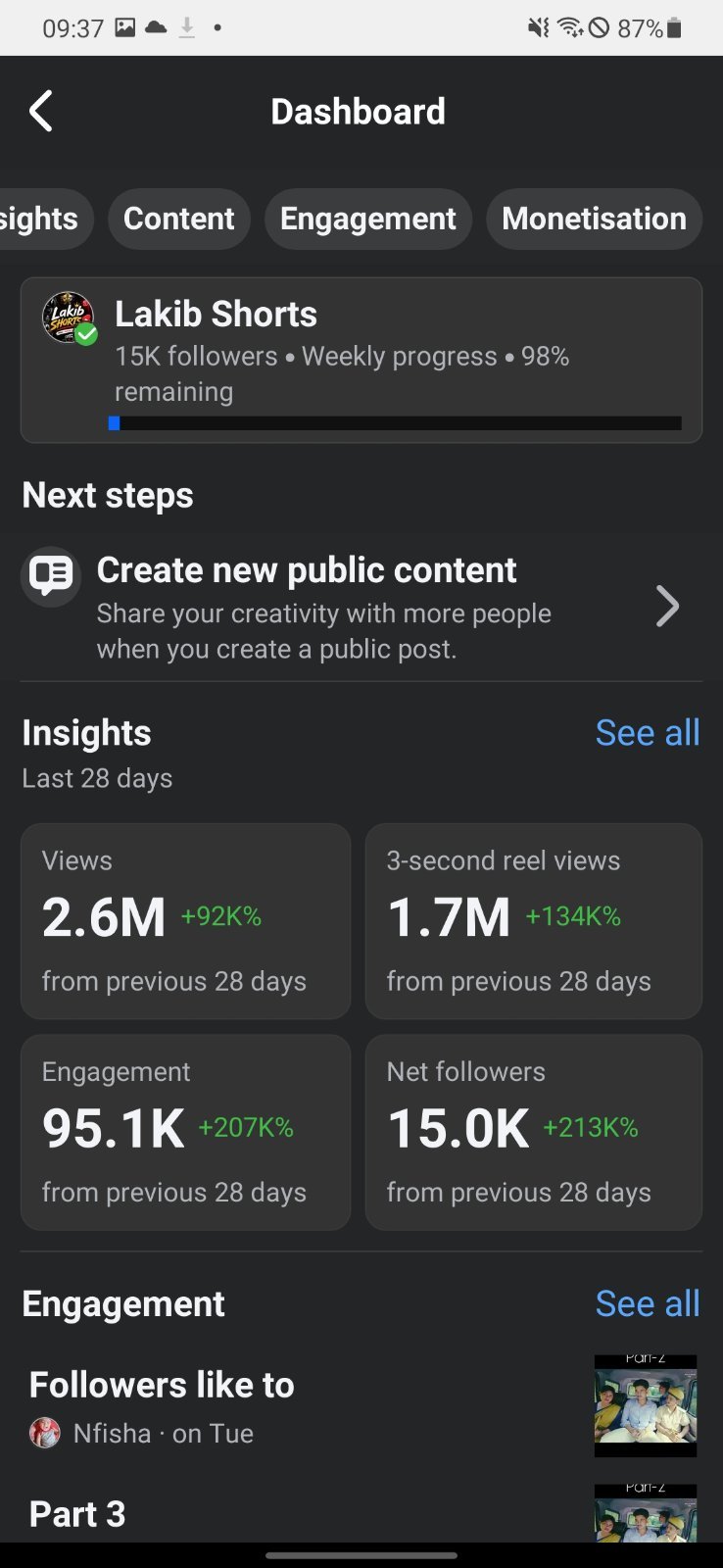 Facebook 15k Followers