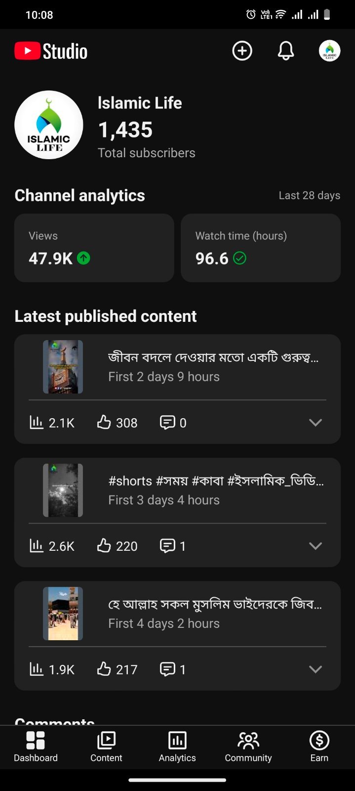 1435 জন সাবস্ক্রাইবার সহ হাই রিচ একটা Youtube চেলেল বিক্রি করা হবে।