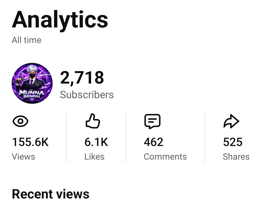 YOUTUBE CHANNEL - 2.7k Subscribers