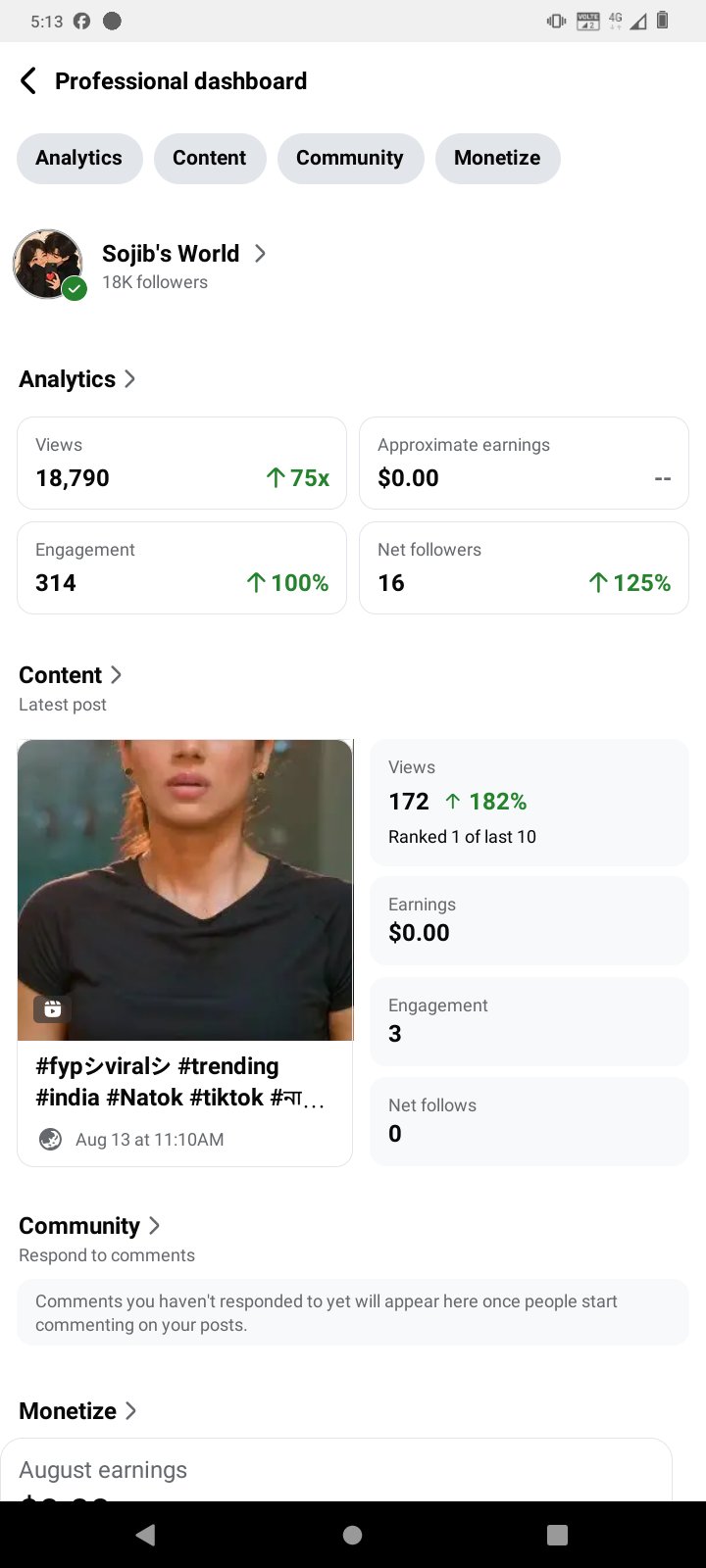 18k ফলোয়ার ভালো পেজ বিক্রি হবে