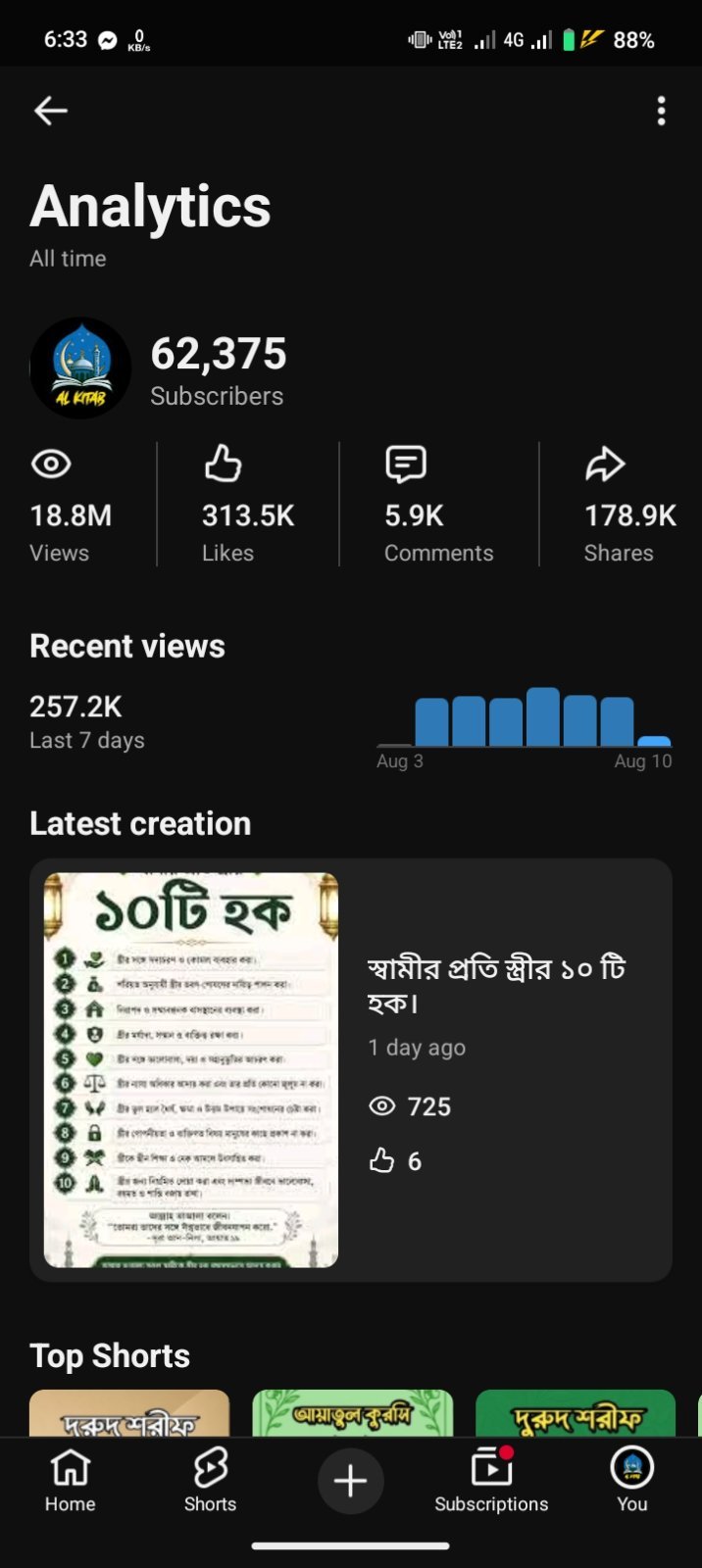 62k