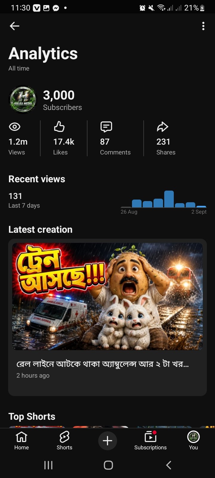 HULKA MEDIA — 3K+ Subs | Viral Shorts | 100K+ Views