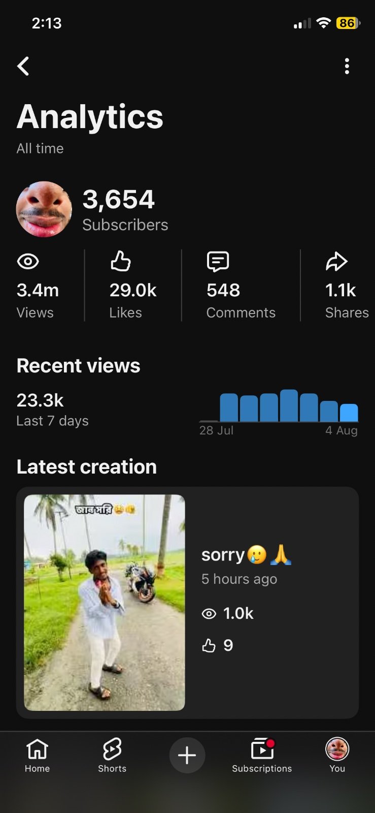 3.7k subscribers