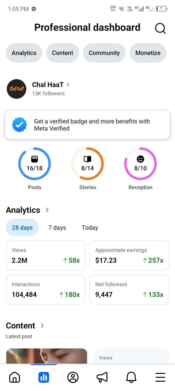 High reach monetized page  17$ balance