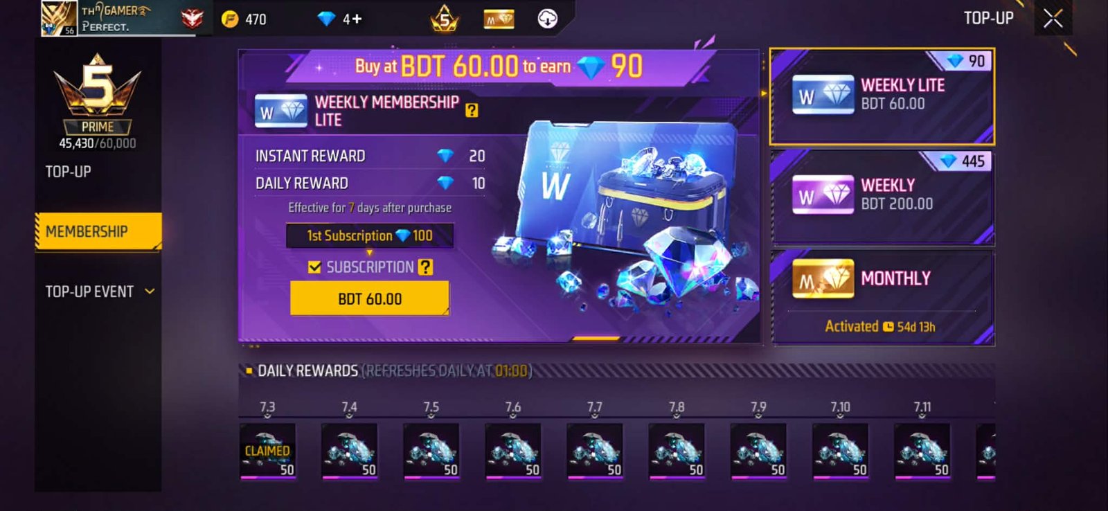Monthly 54 day and titanic scar