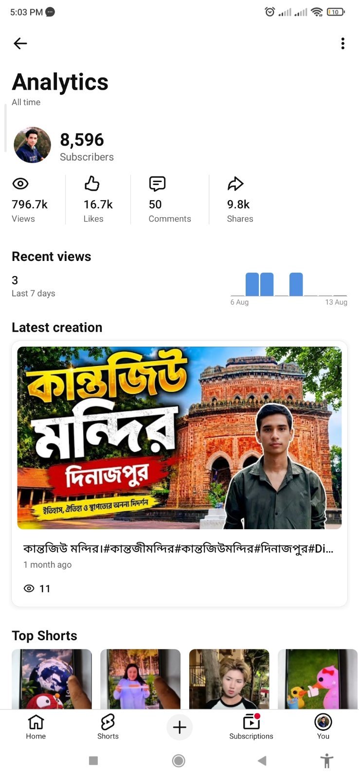 YouTube channel 8.5k subscriber সেল হবে