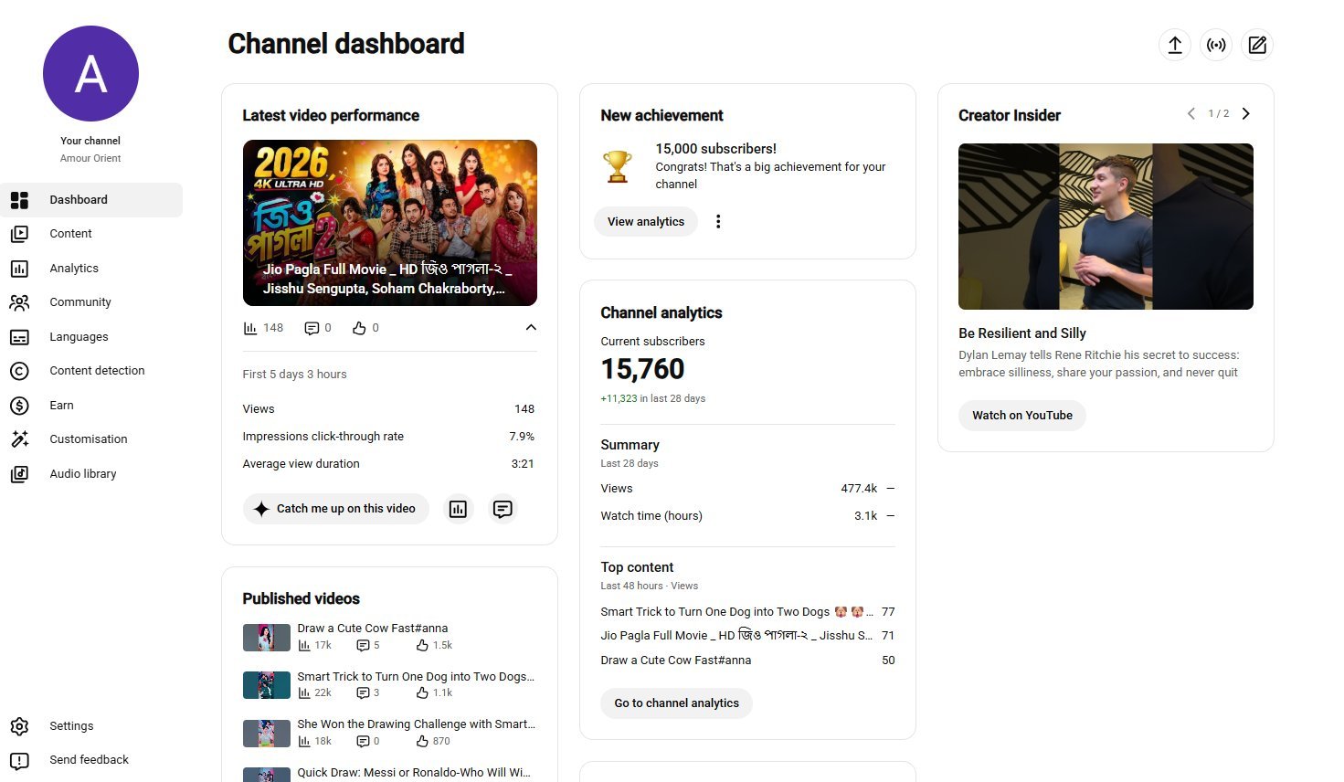 This is a 15760+ Subscribers that has a very active audience