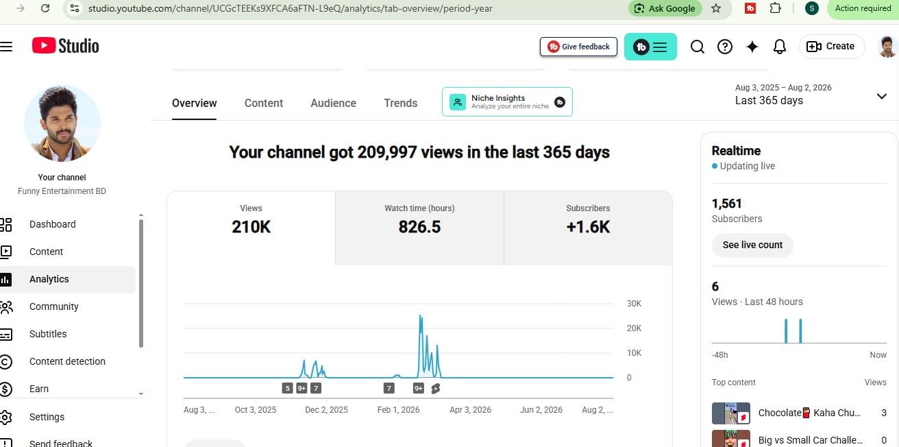 High Quality Shorts Channel Sell হবে।