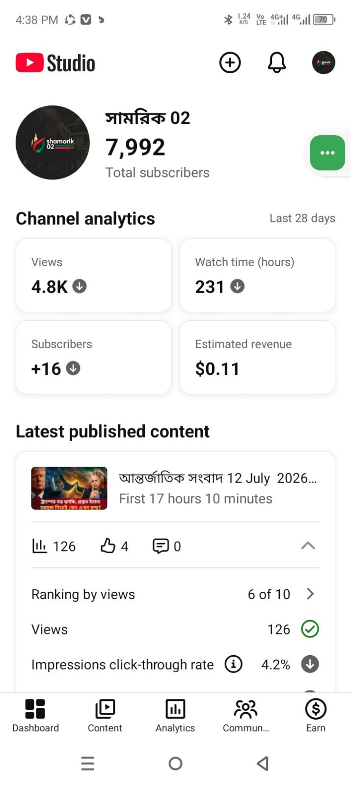 7900 Subscriber Full Fresh monetized channel