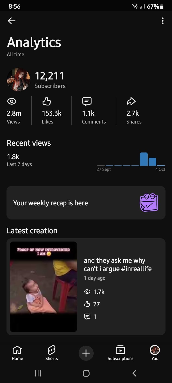 Yt channel - 12k subscribers. Gaming and Motivation Both niche