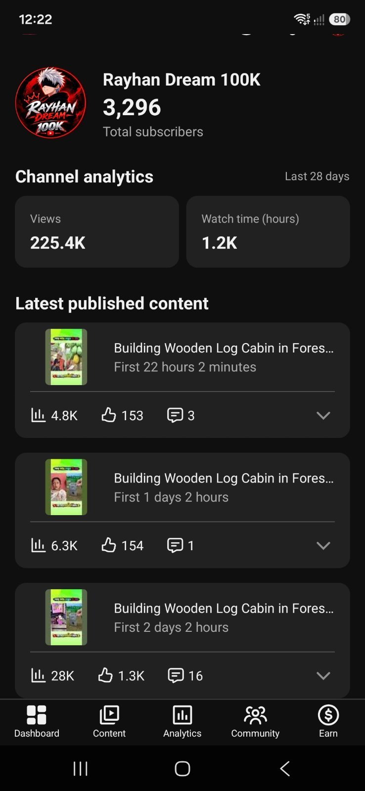 Full Fresh Shorts Youtube Channel 3k+ Sub