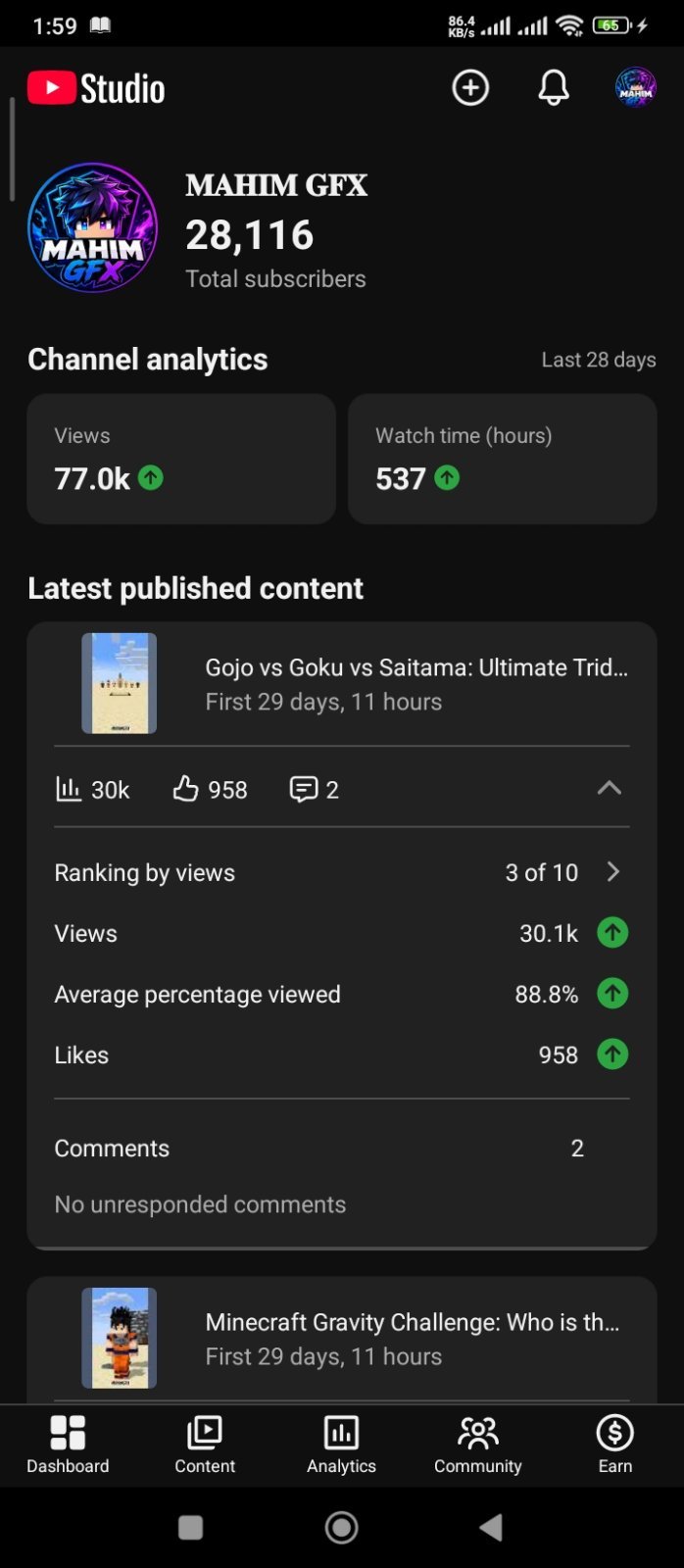 Active Subscribers