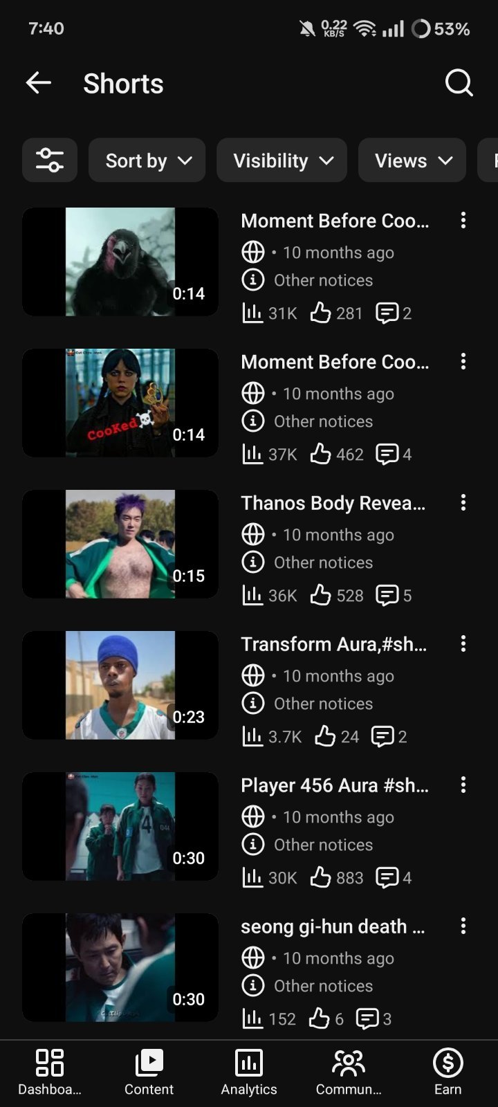2,020 Subscribers YouTube Channel for Sale in Bangladesh