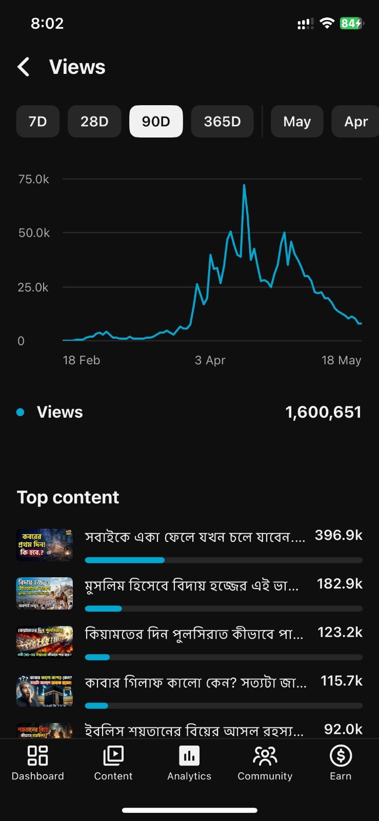 26k + subscribers Youtube Channel