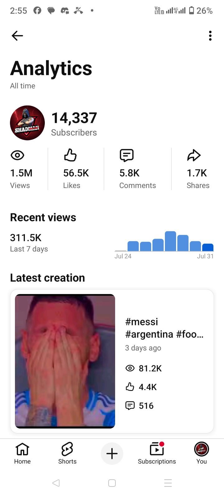 Youtube Channel 14.3k subscribers