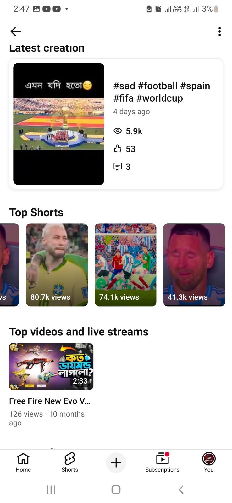 Yt chanel almost 17k subscribers