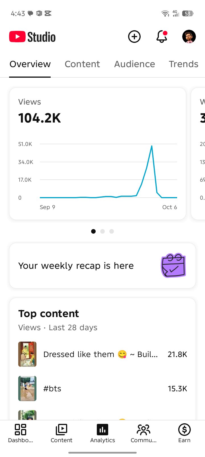 🔥 YouTube Shorts Channel for Sale | 599 Subscribers | 104K+ Monthly Views
