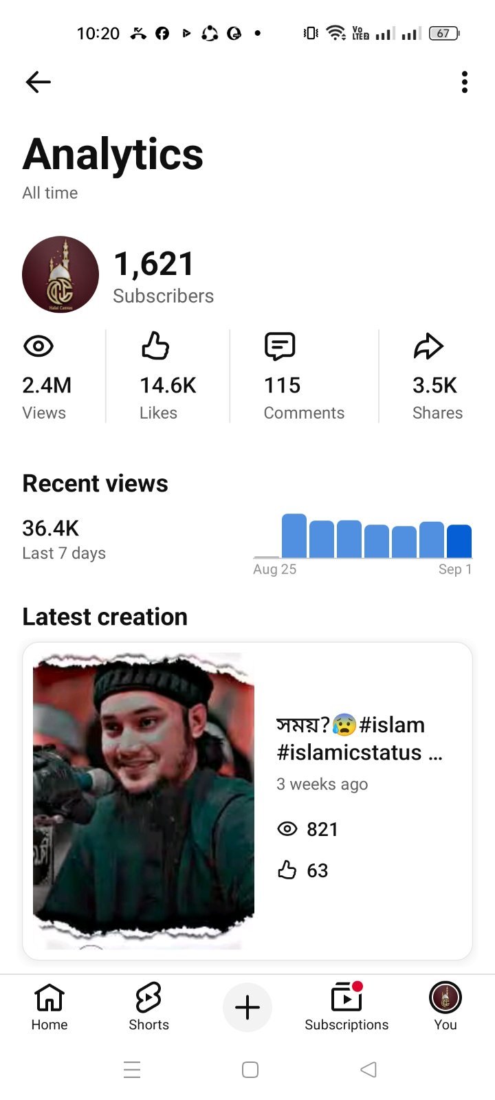 Halal Canvas 1.6k+ subscribers