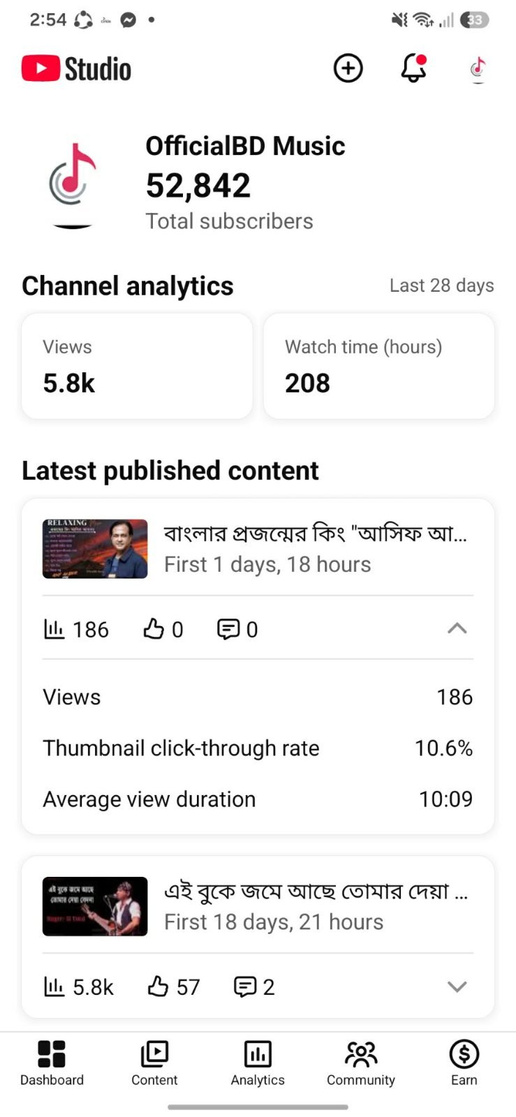 Non Monetize Channel For sell