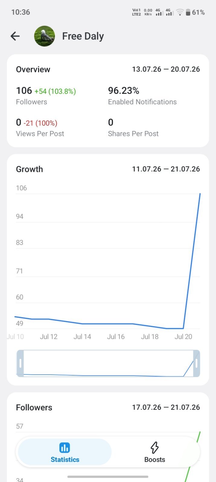 Full frash Channel