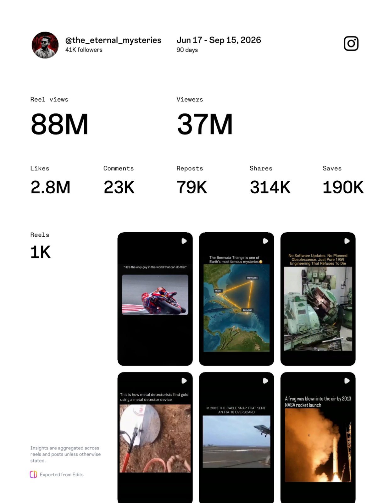 🔥 42K USA Audience High Reach Instagram Account for Sale (88M+ Reels Views) 🚨
