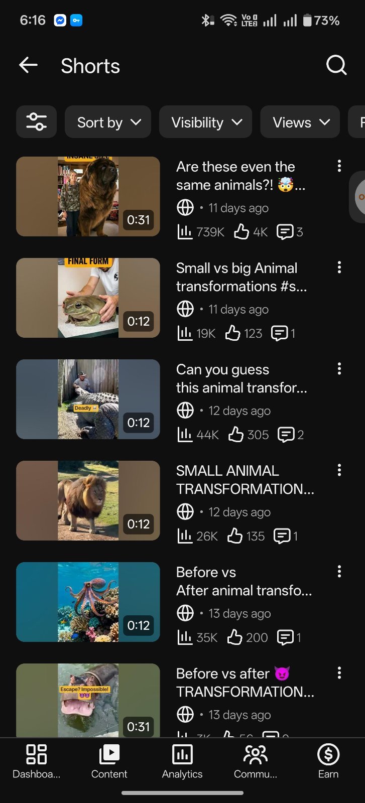 YouTube Channel with 11k Subscriber