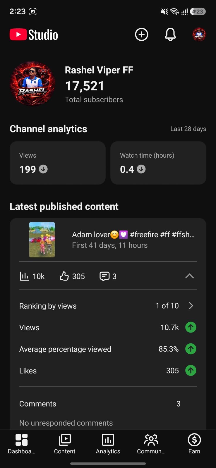 17.5k subscribers Youtube Chanel sell post