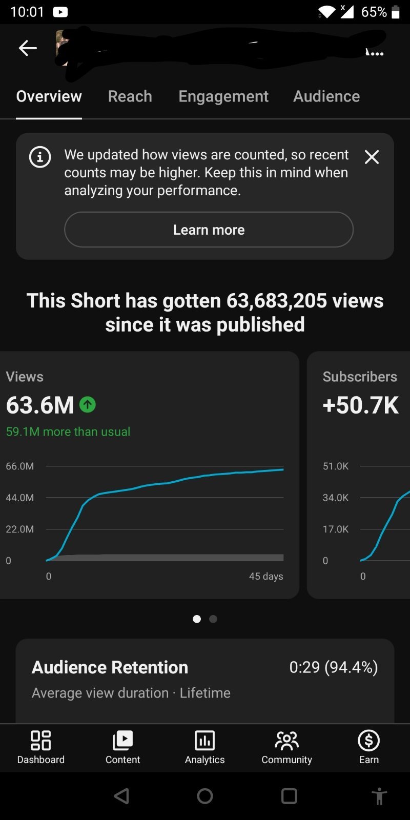 168k subscribe for sell