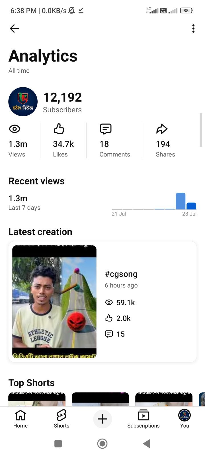 ১২ হাজার+ সাবস্ক্রাইবার🎉 youtube চ্যানেল