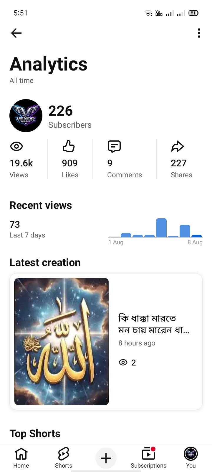 ইউটিউব চ্যানেল সেল হবে