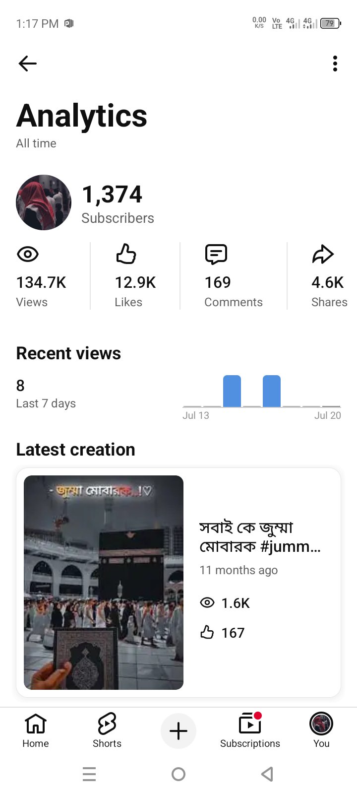 YouTube channel sell