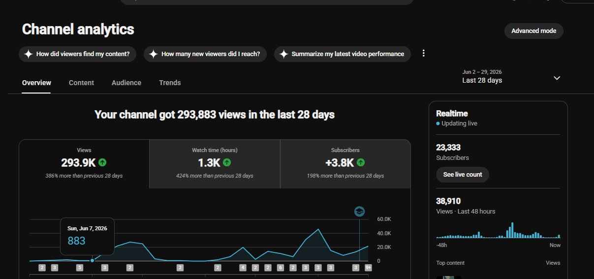 Channel 01 — ২৩.৩K Subscribers | Realtime Views: 38,178